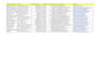 generate USA b2b ecommerce leads with verified emails and data scraping